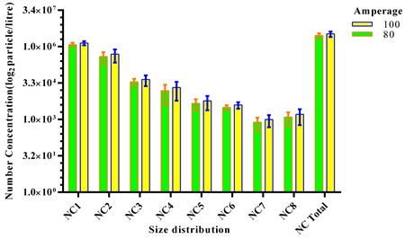 Fig. 3.