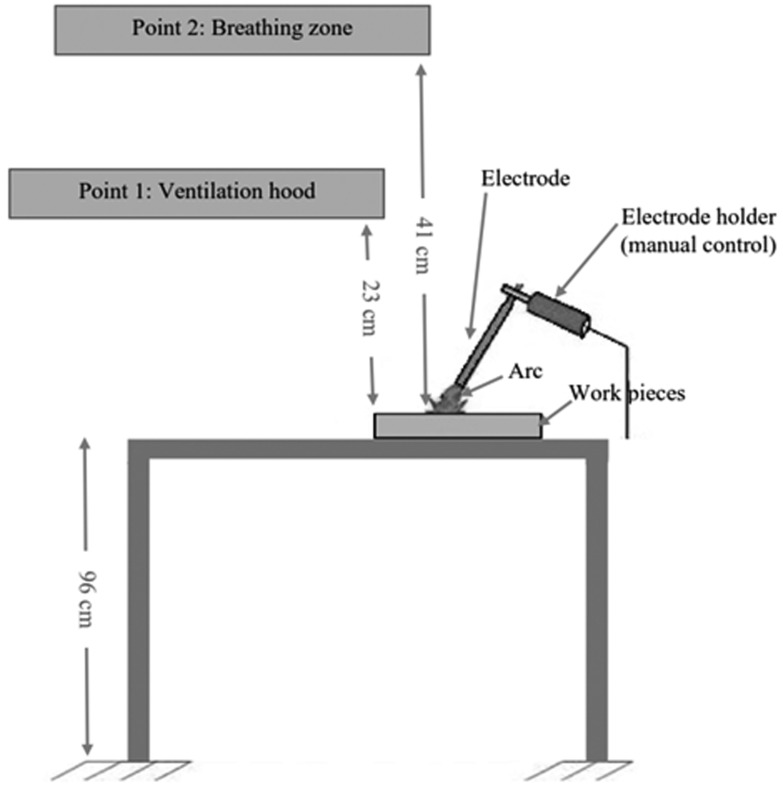 Fig. 2.