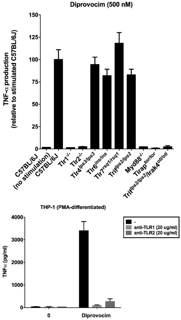 Figure 18.