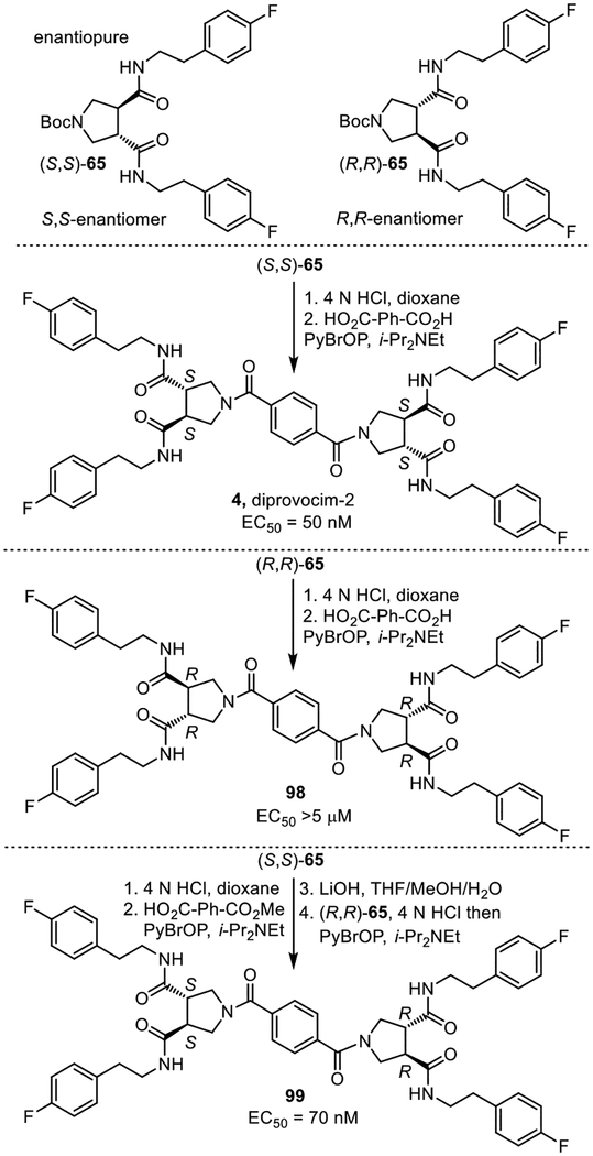 Figure 10.