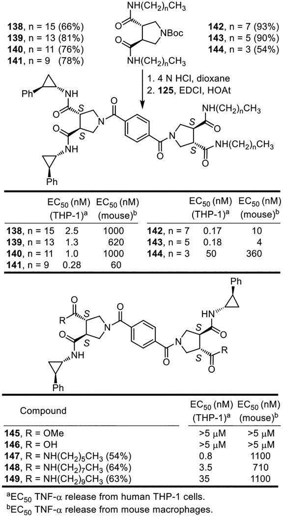 Figure 15.