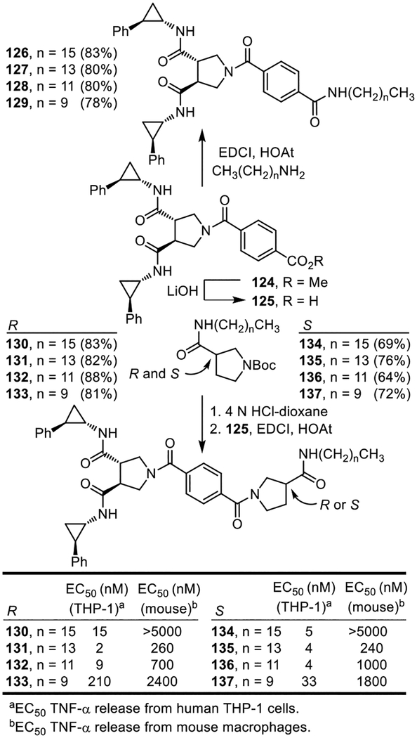 Figure 14.