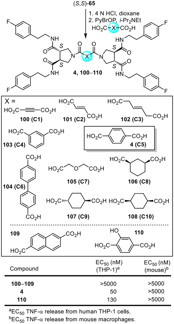 Figure 11.