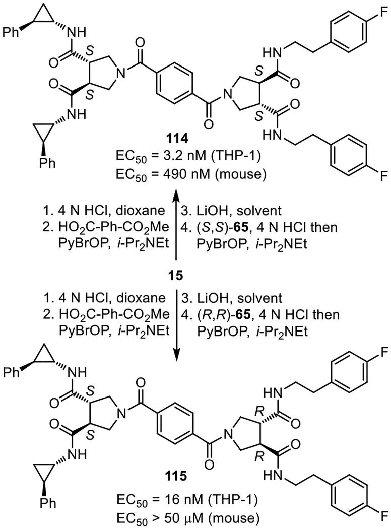 Figure 12.