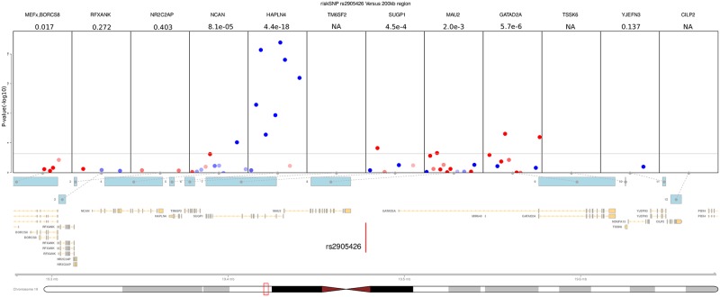 Fig 3