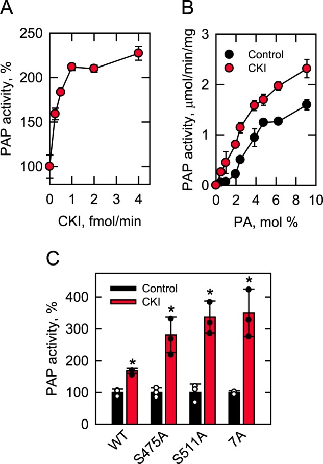 Figure 5.