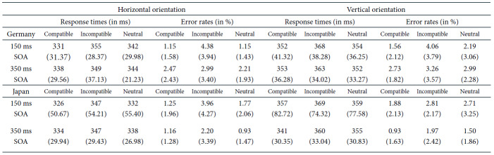 Table 7