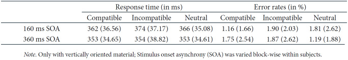 Table 2