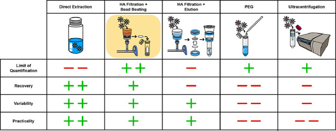 Image, graphical abstract