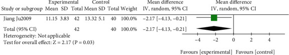 Figure 19