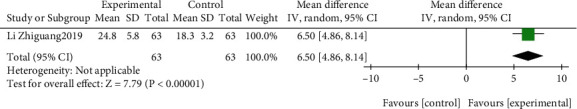 Figure 15