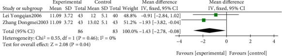 Figure 18