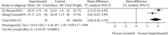 Figure 16