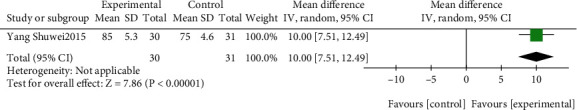 Figure 13