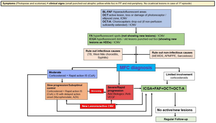 Scheme 3