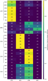 Figure 7: