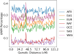 Figure 9: