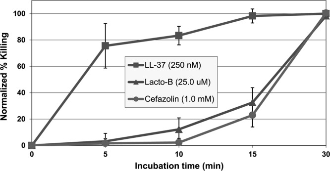 Fig 4