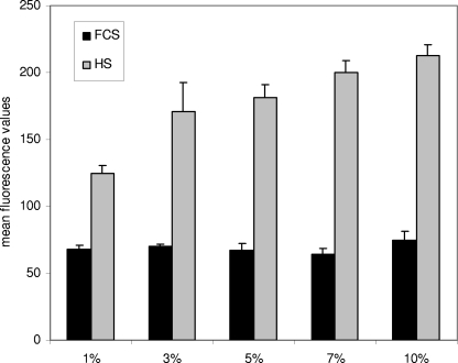 FIG. 7.