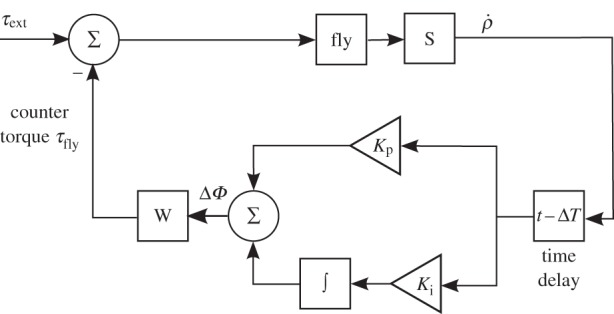 Figure 5.