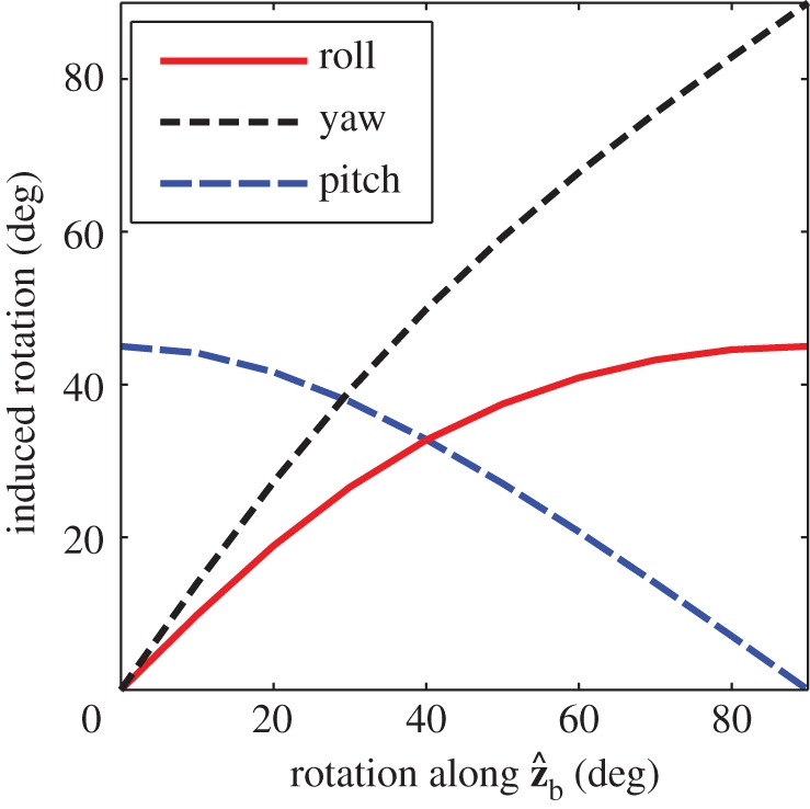 Figure 3.