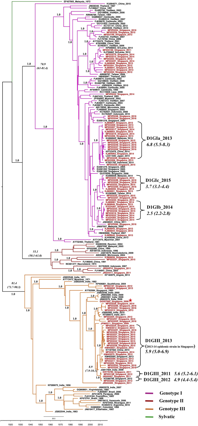 Figure 1