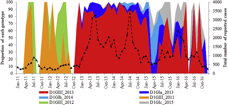 Figure 2