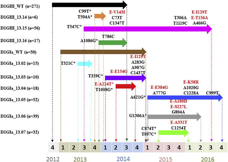 Figure 5