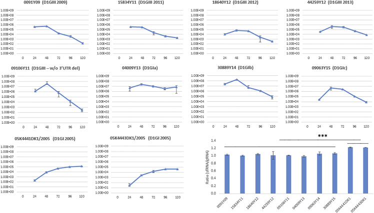 Figure 6