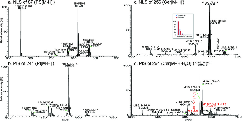 Fig 3.