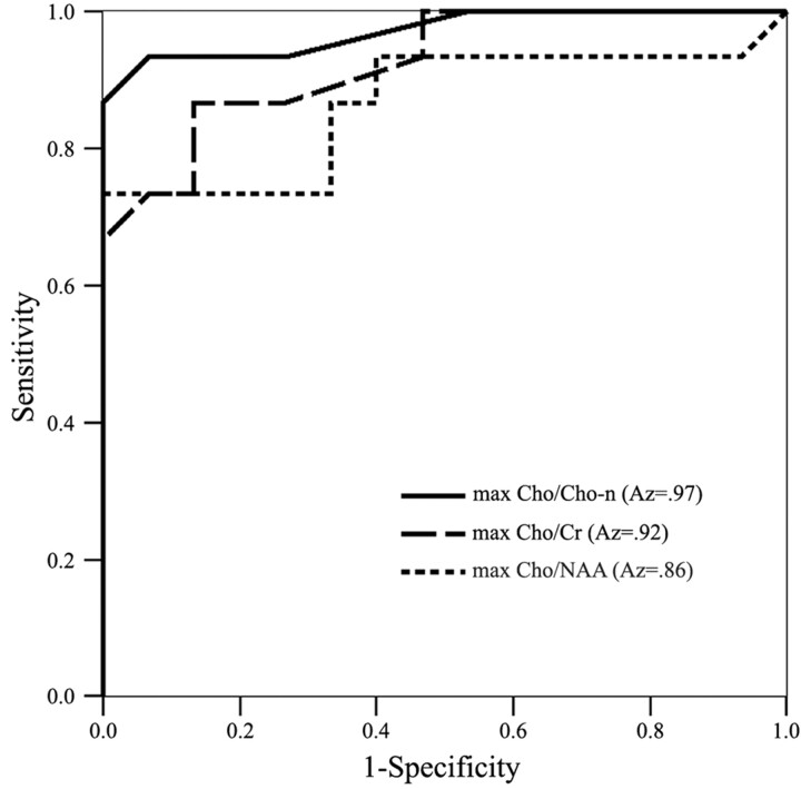 Fig 4.