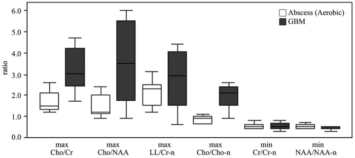 Fig 1.