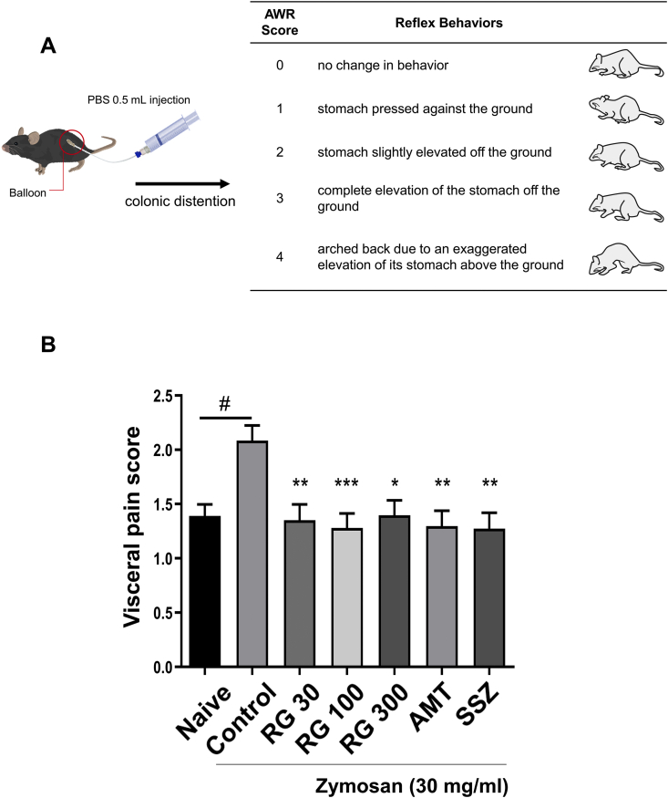 Fig. 3