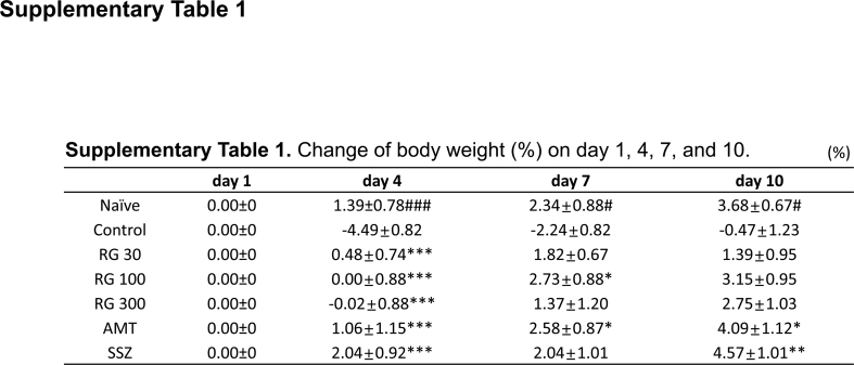 figs2