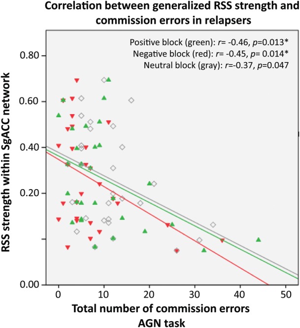 Figure 6.