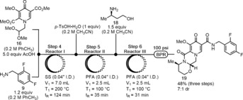 Scheme 8