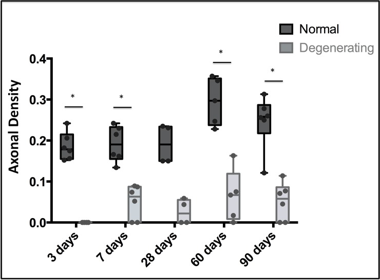 Fig 3