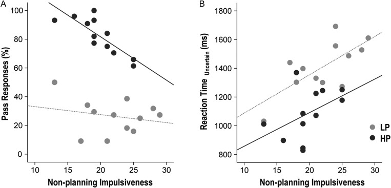 Figure 3.