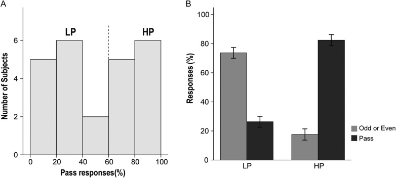 Figure 2.