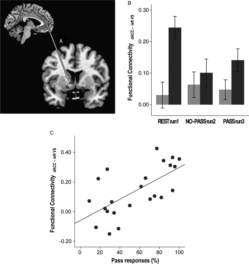 Figure 6.