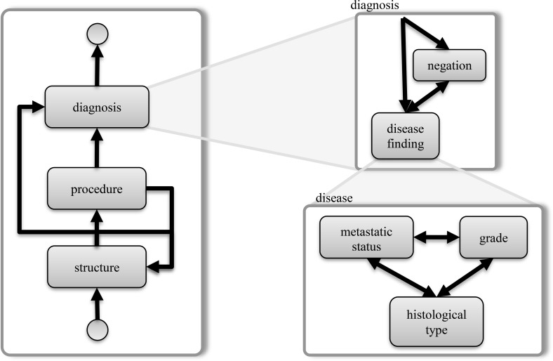 Figure 5.