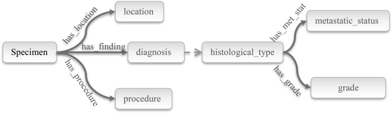 Figure 2.