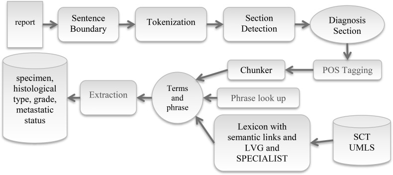 Figure 3.