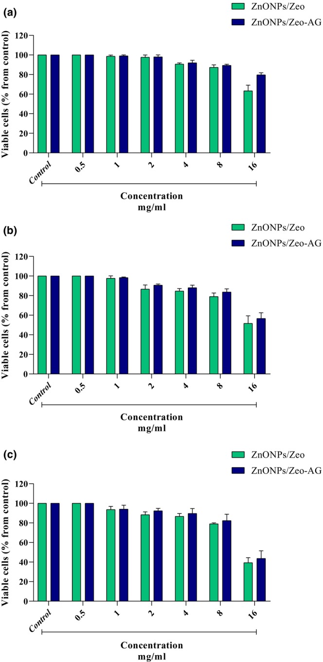 FIGURE 2