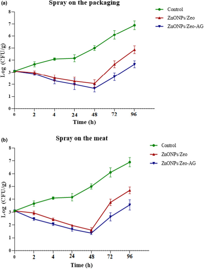 FIGURE 3