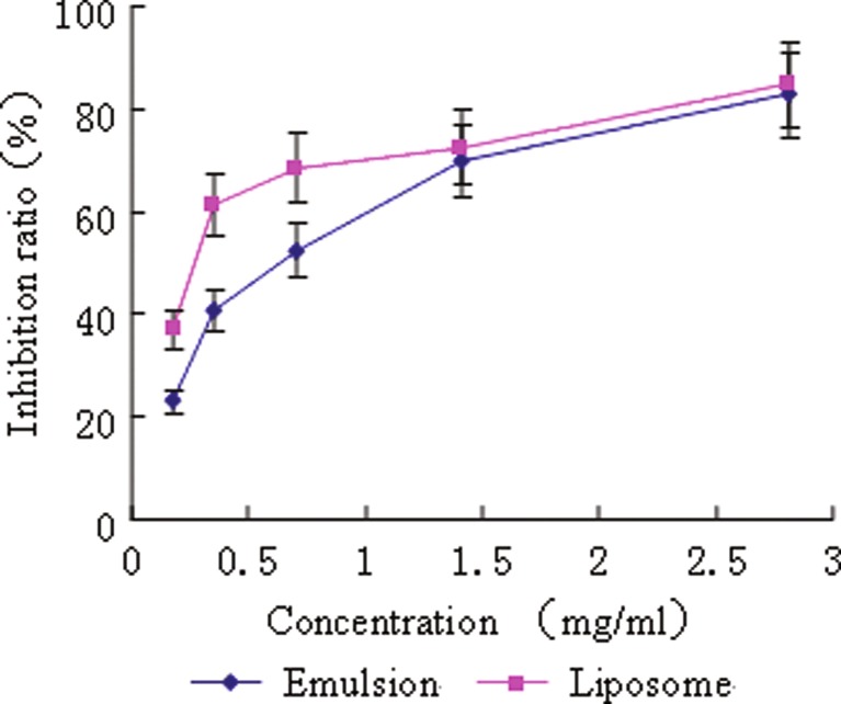 Fig. 4