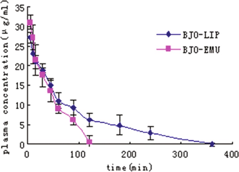 Fig. 3