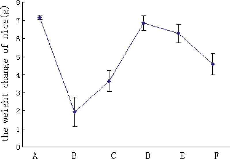 Fig. 6