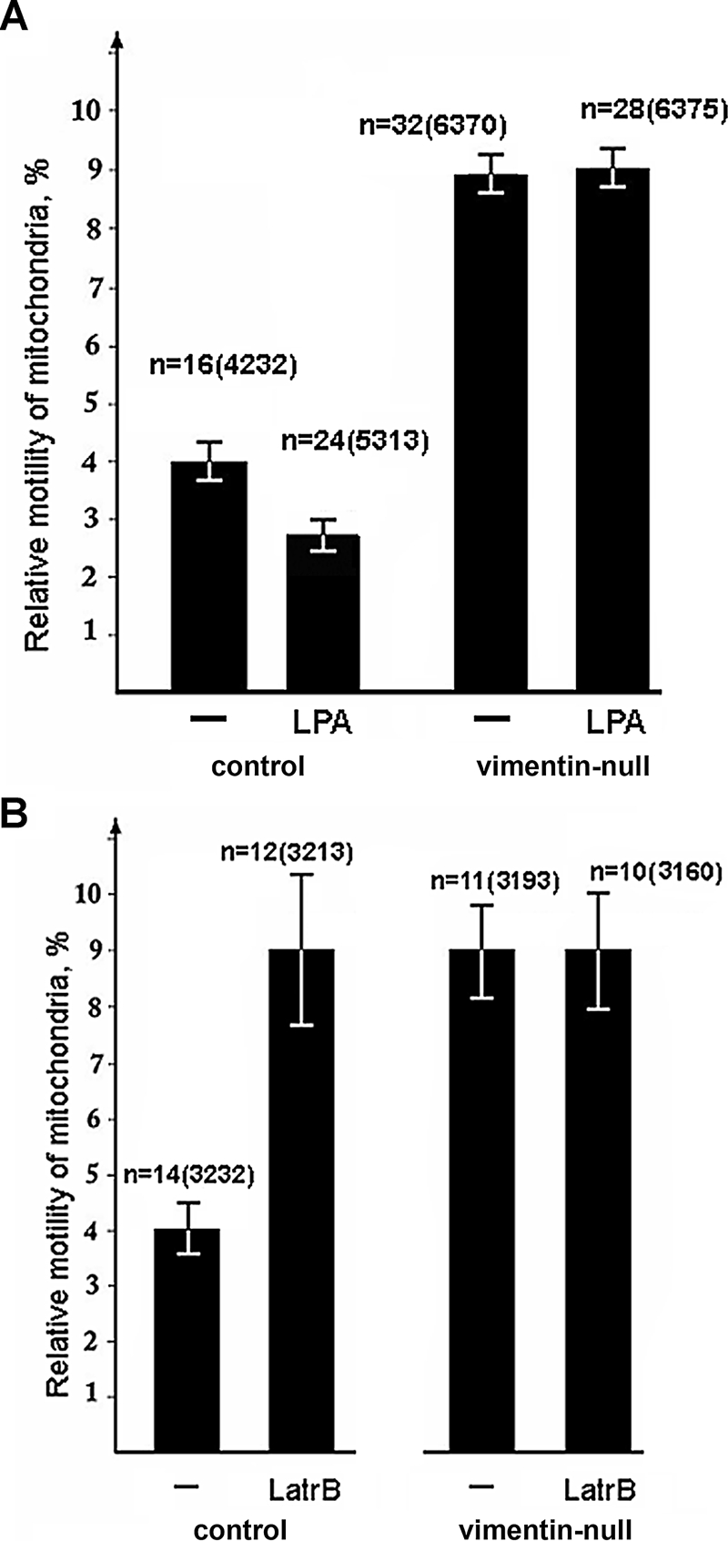 FIGURE 7: