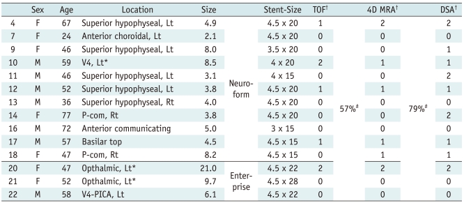 graphic file with name kjr-12-662-i002.jpg